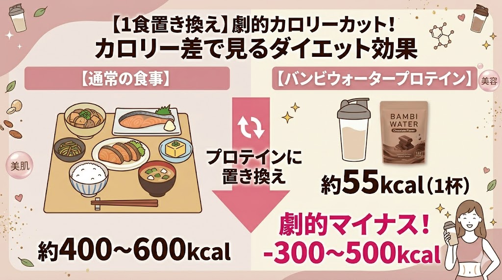 美味しさを活かして「甘いおやつ・間食」の代わりにしている