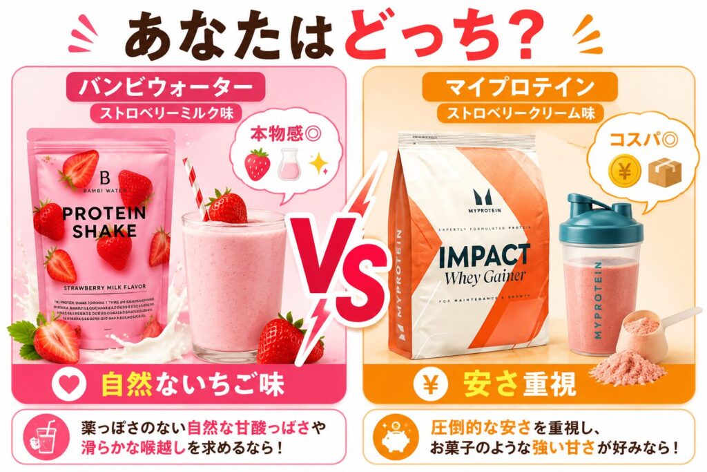 ストロベリー味比較(マイプロテインとの酸味・溶けやすさ・コスパの違い)