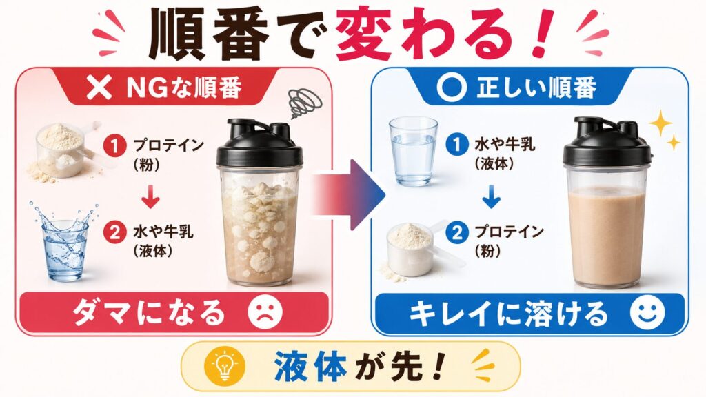 ダマになると美味しさが半減するため溶かす順番に注意する