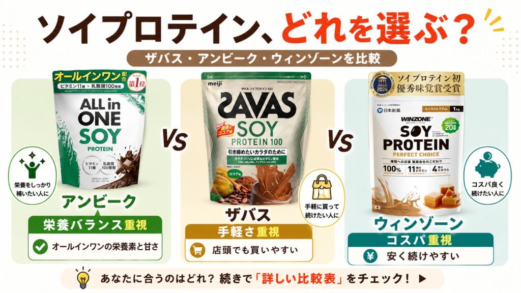 ザバスソイプロテインとほかのプロテインとの違いは?