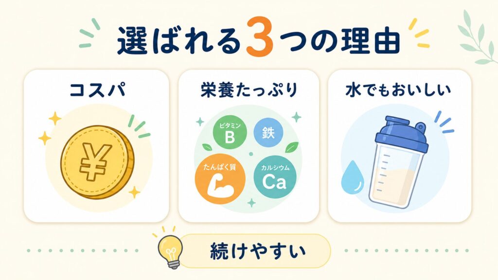 ウィンゾーンソイプロテインが選ばれる3つの理由