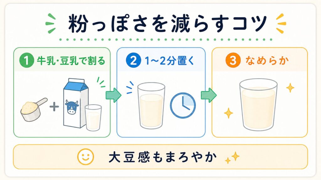 大豆特有の粉っぽさ・風味をわずかに感じる