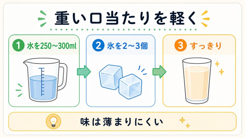 規定量の水だと少しドロッとして重い
