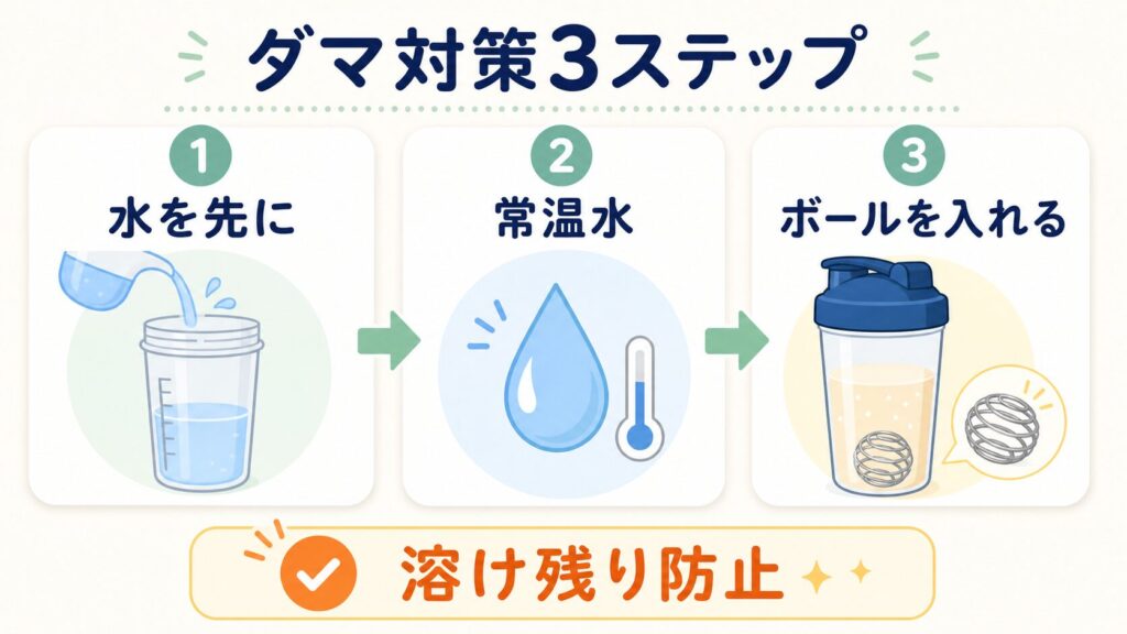 溶けにくくダマになりやすい・底に溜まる