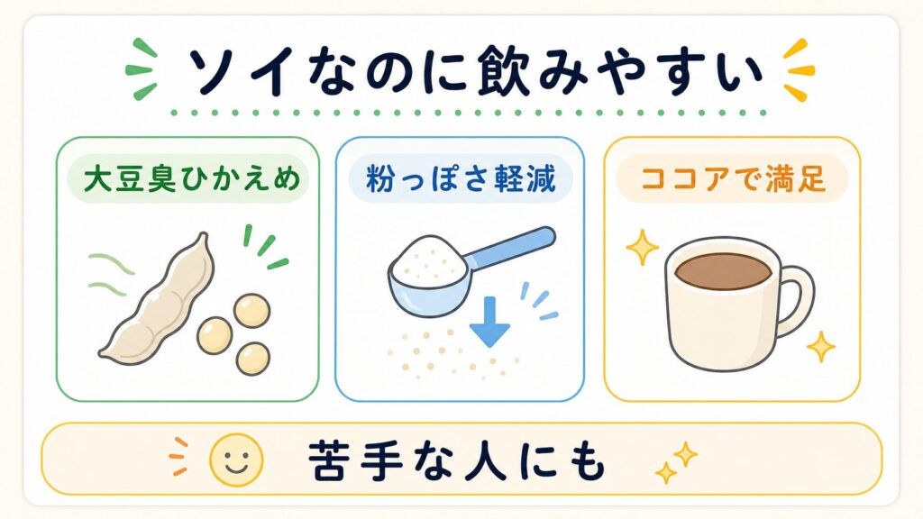 ソイプロテイン特有の飲みにくさを覆す美味しさ