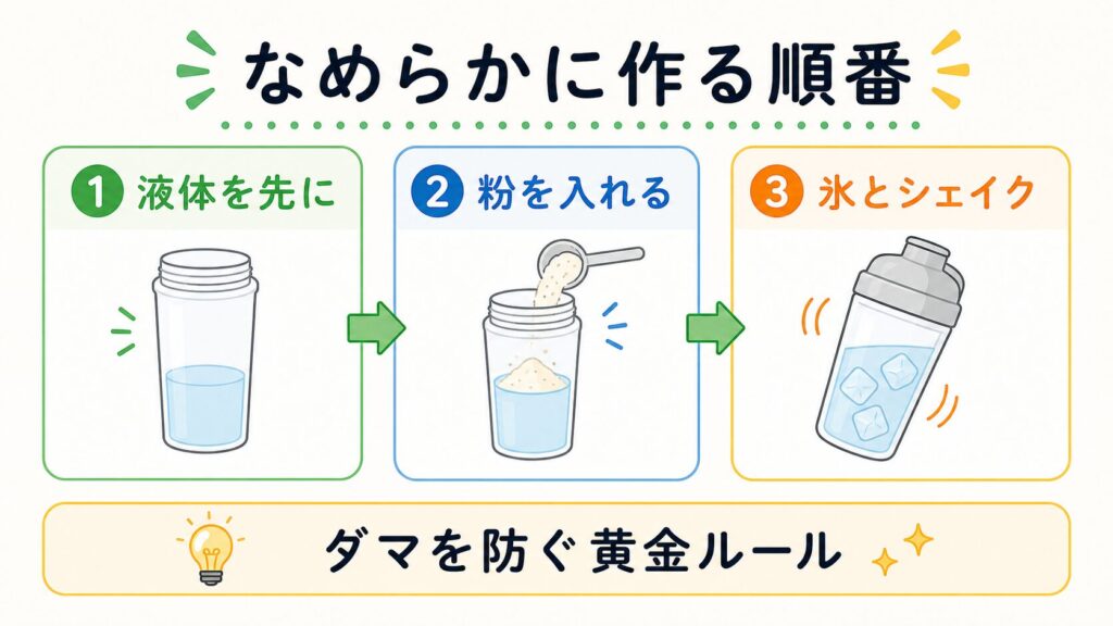 粉っぽさを抑える正しい割り方・シェイクのコツ