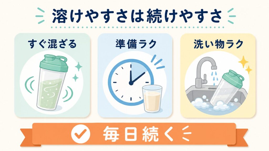 ダマにならずにきれいに混ざる！優れた溶けやすさ
