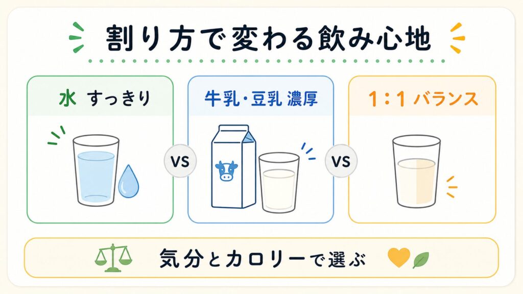 水割り・牛乳（豆乳）割りでの風味の違いとおすすめ比率