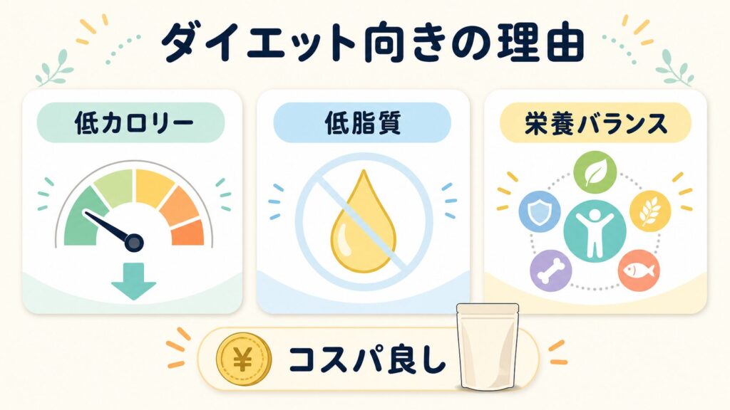 低脂質・低カロリー×栄養満点！ダイエット向きで抜群のコストパフォーマンス