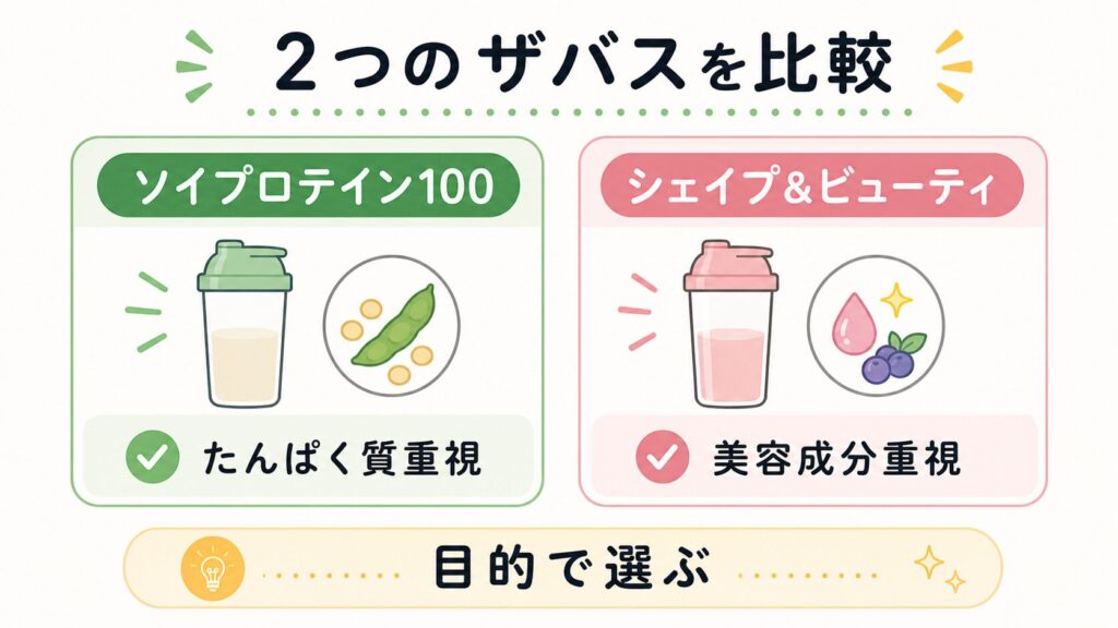 比較表：ソイプロテイン100 vs シェイプ＆ビューティ