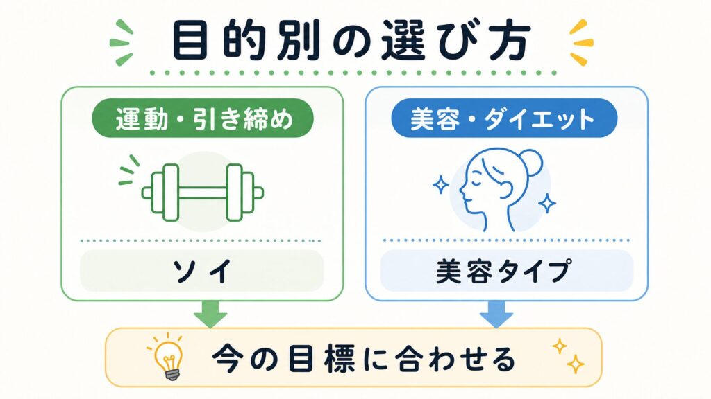 目的別の選び方（引き締めvs美容・ダイエット）