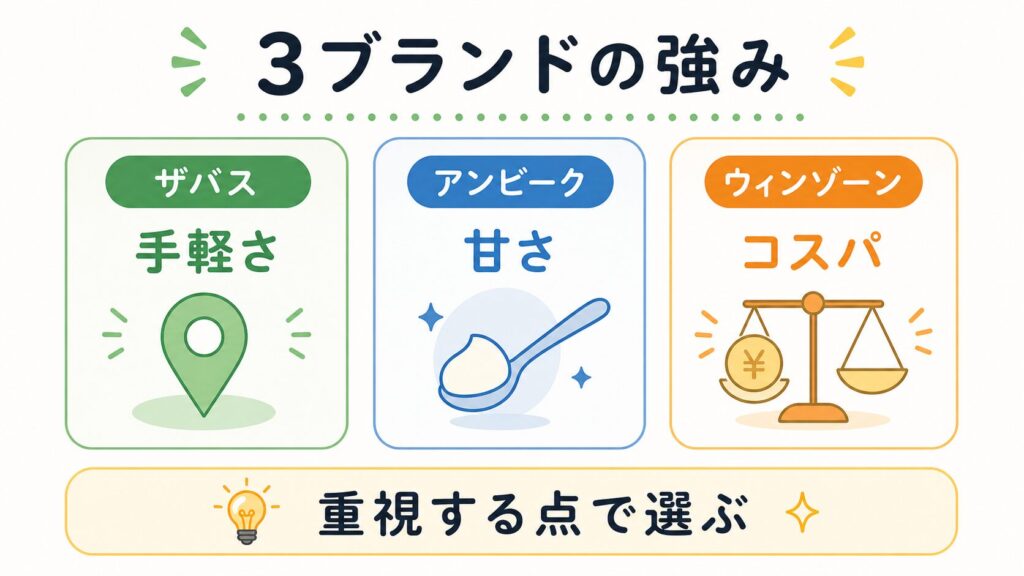 【比較表】ザバスvsアンビークvsウィンゾーン