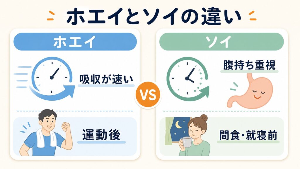 吸収スピードと「腹持ちの良さ」の違い