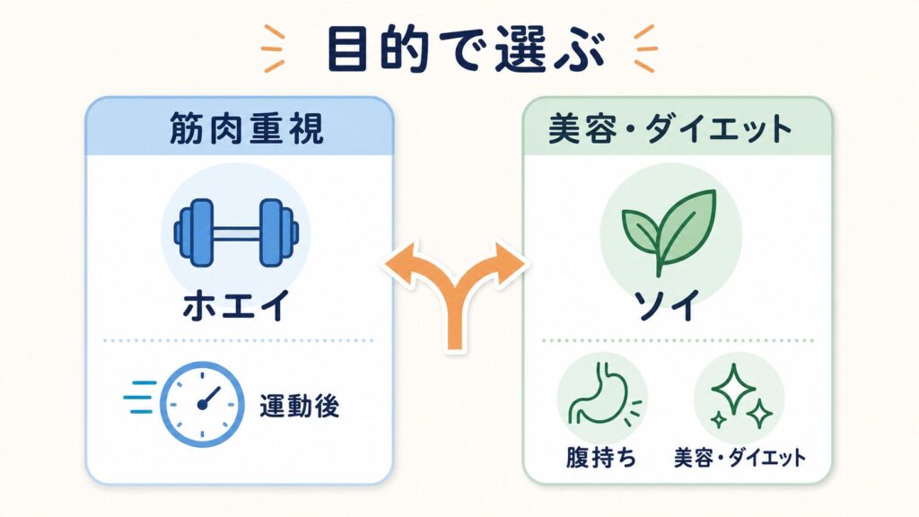 配合されている成分と目的別の選びかた