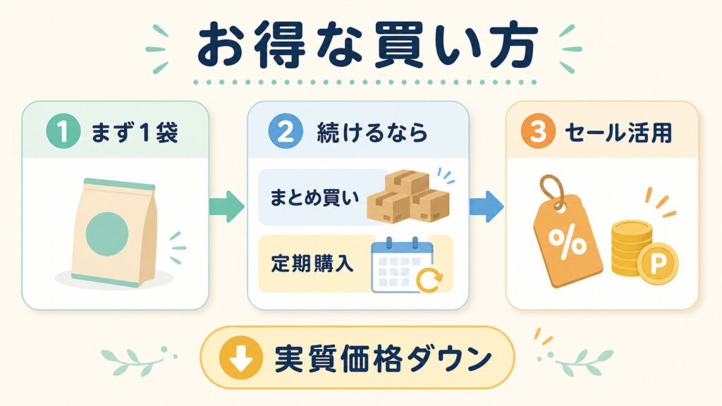 最安値はどこ？まとめ買いや定期購入でお得に買う手順