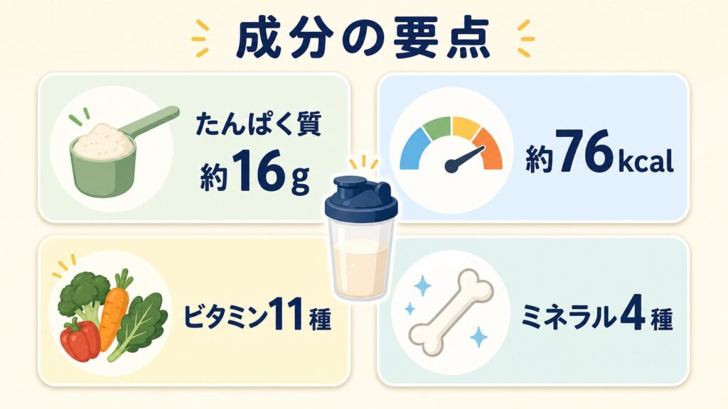 詳しい成分表やタンパク質含有量はどのくらい？