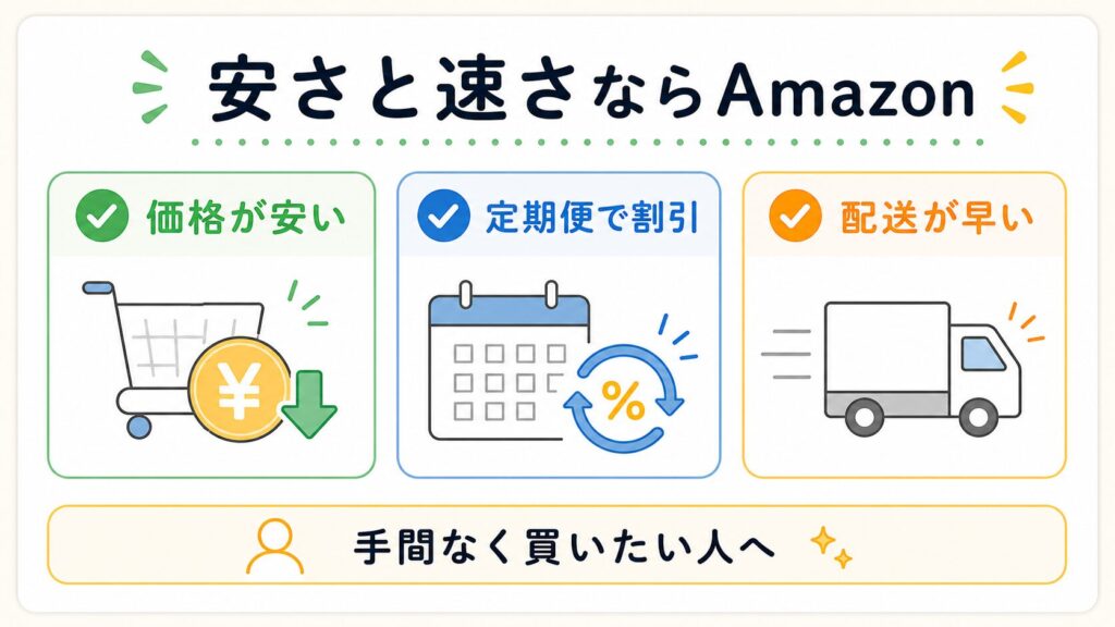 最安値の安さと配送の早さを求めるなら「Amazon」がおすすめ