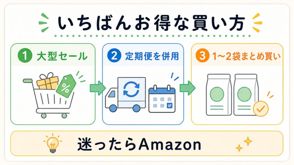 筆者の結論はどっち？一番お得な買い方とセール活用表