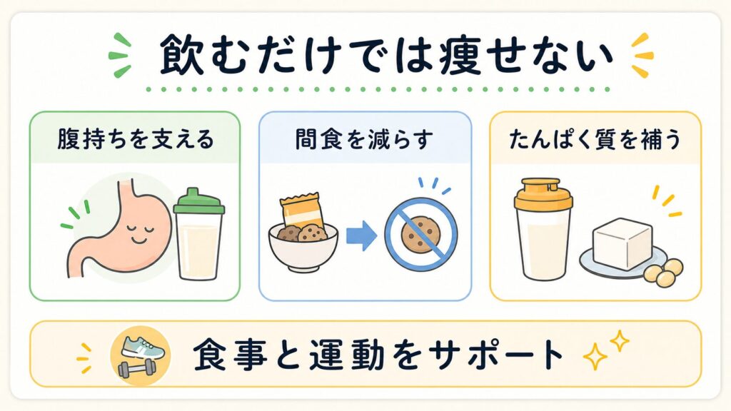 ザバスのソイプロテインはダイエット効果がある？（痩せる？）