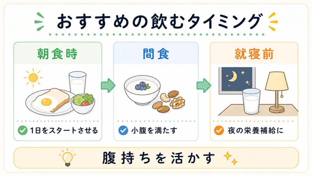 飲むタイミングはいつがおすすめ？