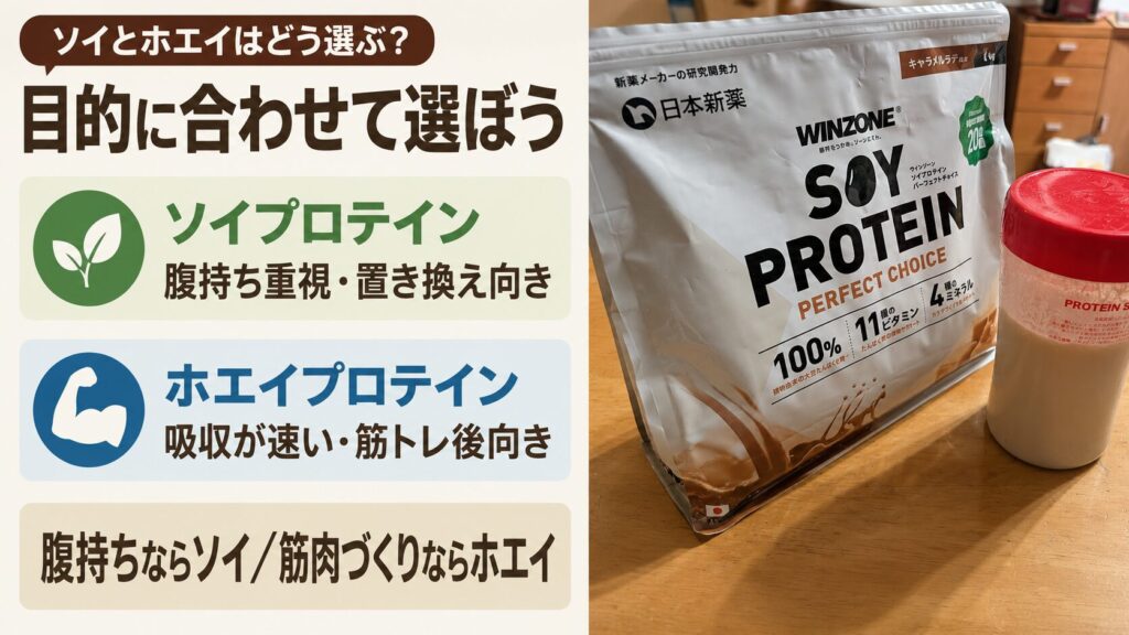 ウィンゾーンのソイプロテインとホエイプロテインの違いは？どっちがいい？