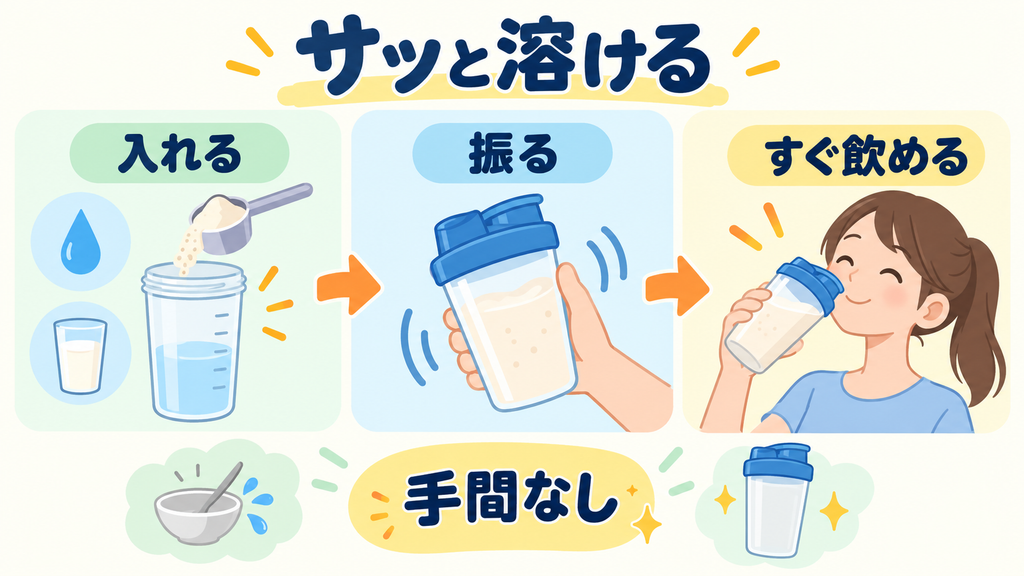 水や冷たい牛乳でもサッと溶けて手間がかからない