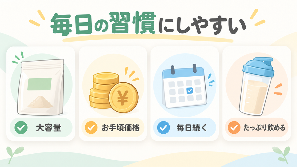 大容量でお手頃価格なので毎日の習慣にしやすい