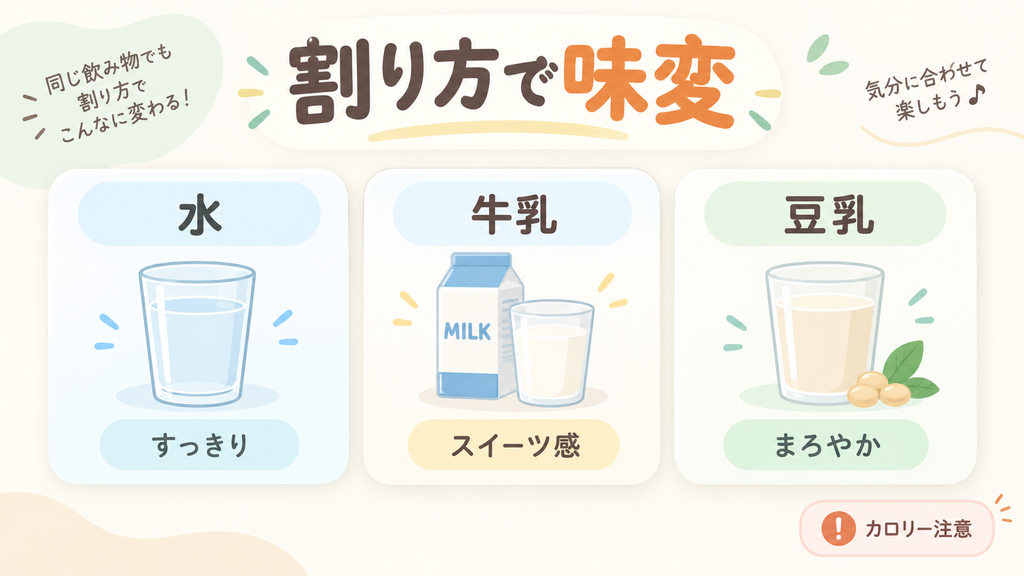 牛乳や豆乳で割るとスイーツ感が増してより美味しくなる