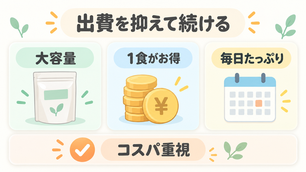 プロテインの出費を抑えて毎日たっぷり飲みたい人