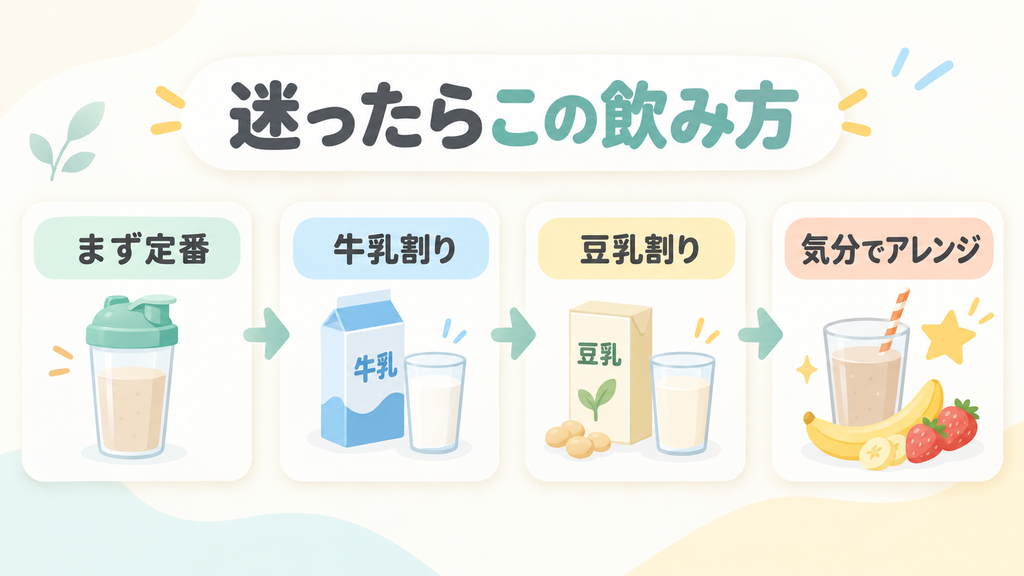 迷ったらコレ！筆者のおすすめと美味しい飲み方アレンジ