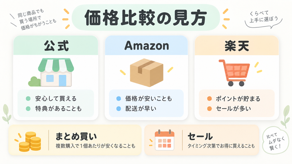 【価格比較表】公式サイト・Amazon・楽天のどこが一番お得？