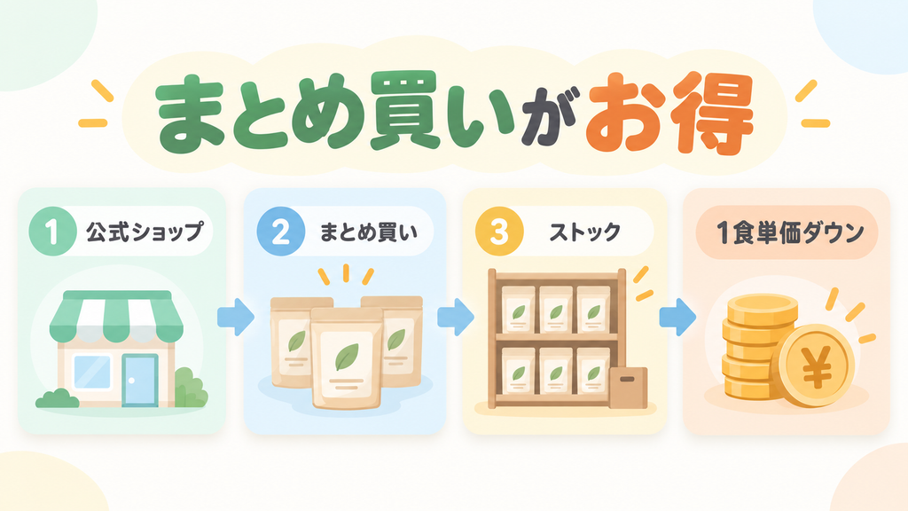 楽天やAmazonの公式ショップでのまとめ買いがお得