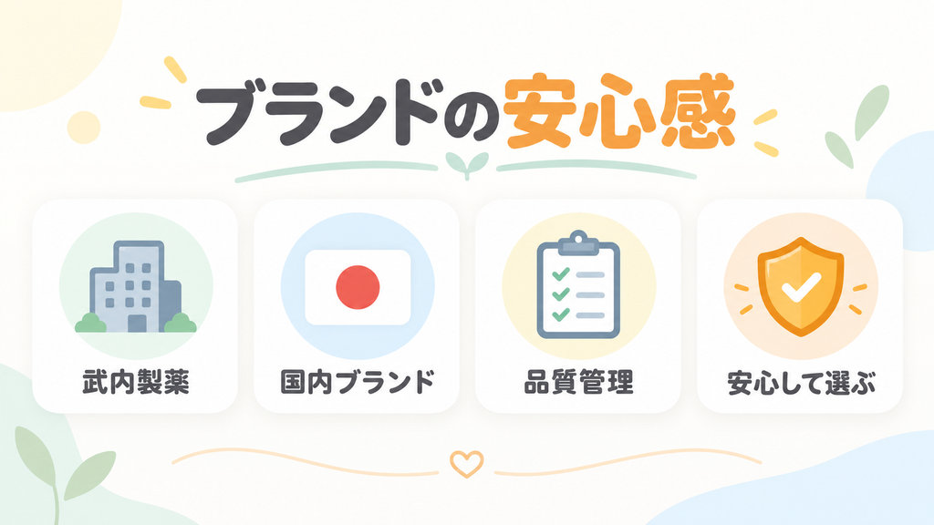 「ザプロ（THE PROTEIN）」はどこの会社のブランド？