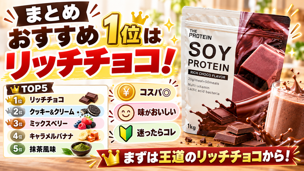 まとめ:ザプロソイプロテインおすすめの味ランキング1位はリッチチョコ!